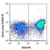 PE anti-mouse CD124 (IL-4Rα) Antibody (144803)