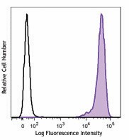 Brilliant Violet 650™ anti-human CD326 (EpCAM) Antibody (324225)