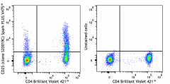 Spark PLUS V475™ anti-human CD25 Antibody (385611)