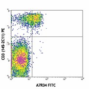 FITC anti-mouse CD127 (IL-7Rα) Antibody (135007)