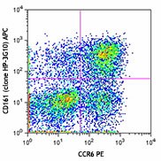 APC anti-human CD161 Antibody (339911)