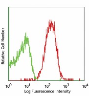 Purified anti-mouse IFNAR-1 Antibody (127301)