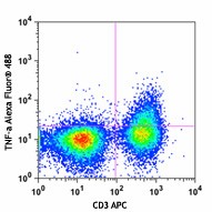 Alexa Fluor® 488 anti-mouse TNF-α Antibody (506315)