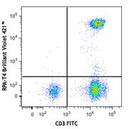 Brilliant Violet 421™ anti-human CD4 Antibody (300531)