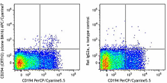 APC/Cyanine7 anti-human CD294 (CRTH2) Antibody (350113)