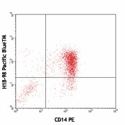 Pacific Blue™ anti-human IL-1β Antibody (511709)