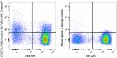 PE/Cyanine7 anti-human CD307c/FcRL3 Antibody (374409)