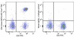 APC/Fire™ 750 anti-human CD4 Antibody (317461)