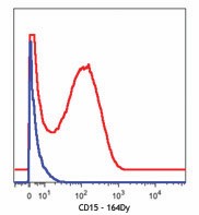 Purified anti-human CD15 (SSEA-1) (Maxpar® Ready) Antibody (323035)