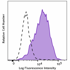 Brilliant Violet 785™ anti-human CD273 (B7-DC, PD-L2) Antibody (345531)