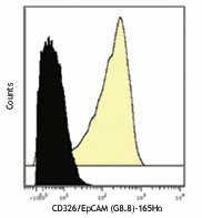 Purified anti-mouse CD326 (Ep-CAM) (Maxpar® Ready) Antibody (118223)