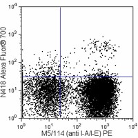 Alexa Fluor® 700 anti-mouse CD11c Antibody (117319)