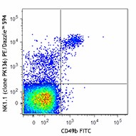 PE/Dazzle™ 594 anti-mouse NK-1.1 Antibody (108747)