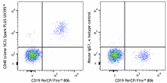 Spark PLUS UV395™ anti-human CD40 Antibody (334357)