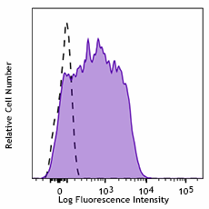 Purified anti-human CD95 (Fas) Recombinant Antibody (325002)