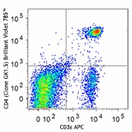 Brilliant Violet 785™ anti-mouse CD4 Antibody (100453)