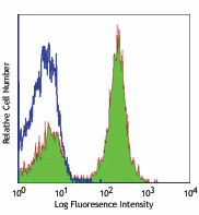 Purified anti-mouse CD19 Antibody (115501)