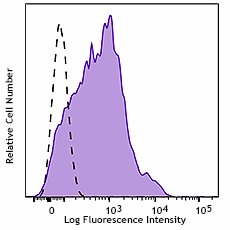 FITC anti-human CD38 Antibody (397208)