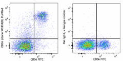 Purified anti-human CD16 Antibody (310009)