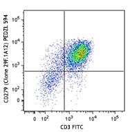 PE/Dazzle™ 594 anti-mouse CD279 (PD-1) Antibody (135227)