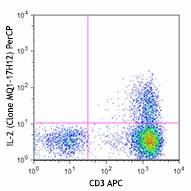 PerCP anti-human IL-2 Antibody (500349)