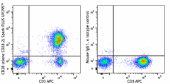 Spark PLUS UV395™ anti-human CD28 Antibody (302987)