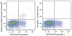 Brilliant Violet 605™ anti-human CD294 (CRTH2) Antibody (350121)