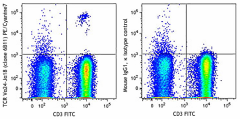 PE/Cyanine7 anti-human TCR Vα24-Jα18 (iNKT cell) Antibody (342911)