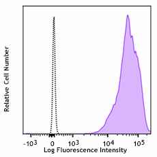 Brilliant Violet 421™ anti-human CD99 Antibody (371311)