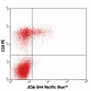 Pacific Blue™ anti-mouse IL-2 Antibody (503820)