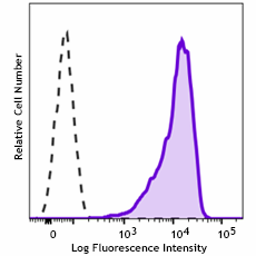 Brilliant Violet 750™ anti-human CD117 (c-kit) Antibody (375311)