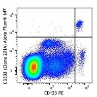 Alexa Fluor® 647 anti-human CD303 (BDCA-2) Antibody (354217)