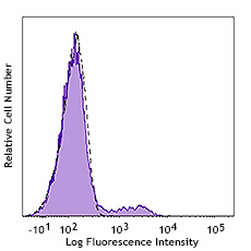 FITC anti-human CD94 (981104)