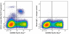 PerCP/Cyanine5.5 anti-human CD123 (983712)