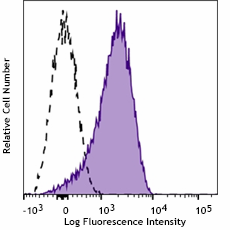 FITC anti-human CD62P (986404)