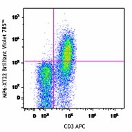 Brilliant Violet 785™ anti-mouse TNF-α Antibody (506341)