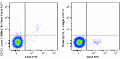 Brilliant Violet 421™ anti-human CD133 Antibody (394011)