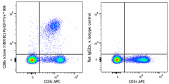 PerCP/Fire™ 806 anti-mouse CD8a Antibody (162317)