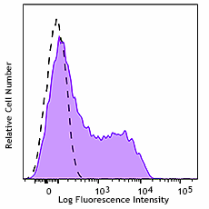 FITC anti-human CD38 Antibody (397107)