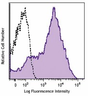 PE anti-human CD38 Antibody (356603)