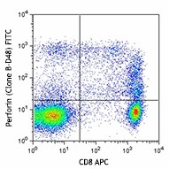 FITC anti-human Perforin Antibody (353309)