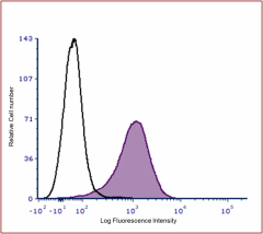 Cell-Vive™ GMP Ultra-LEAF™ Biotin anti-HU CD69 RecAb SF (385705)