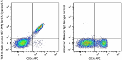 PerCP/Cyanine5.5 anti-mouse TCR β chain Antibody (109227)