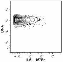 Purified anti-mouse IL-6 (Maxpar® Ready) Antibody (504509)