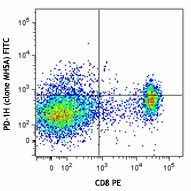 FITC anti-mouse PD-1H (VISTA) Antibody (143705)