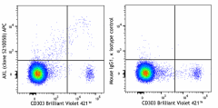 APC anti-human AXL Antibody (386205)