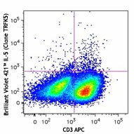 Brilliant Violet 421™ anti-mouse/human IL-5 Antibody (504311)