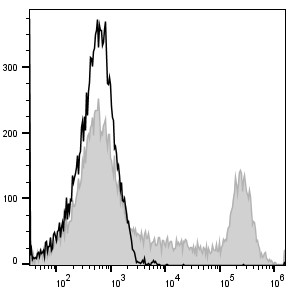 APC Anti-Human CD8a Antibody[OKT-8] (E-AB-F1110E)
