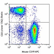 Biotin anti-mouse CD3 Antibody (100243)