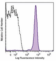 Purified anti-mouse/rat CD42d Antibody (148501)
